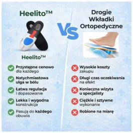 Heelito™ Żelowe Wkładki Amortyzujące [35-46]